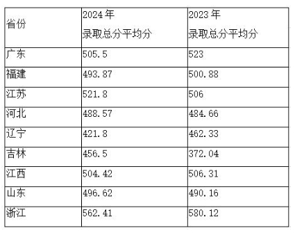 香港珠海學(xué)院：9省招生100人，新增兩個專業(yè).png