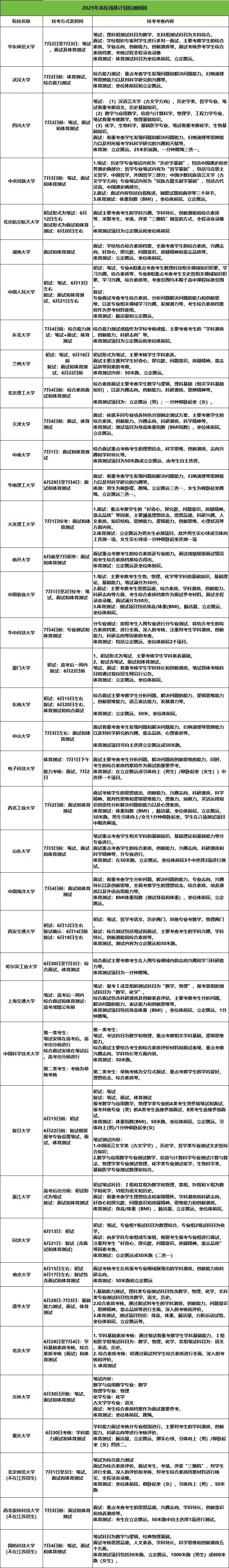 2025強(qiáng)基校測時間.png