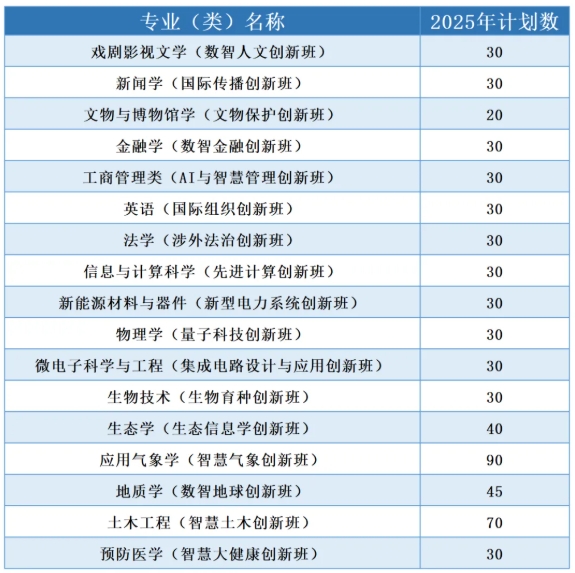 2025，報考蘭州大學(xué)的理由+5！21.png