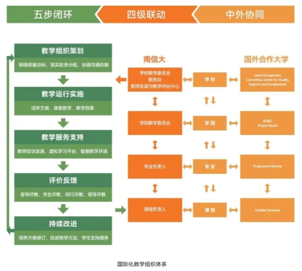 南信大2+2國際本科2.png
