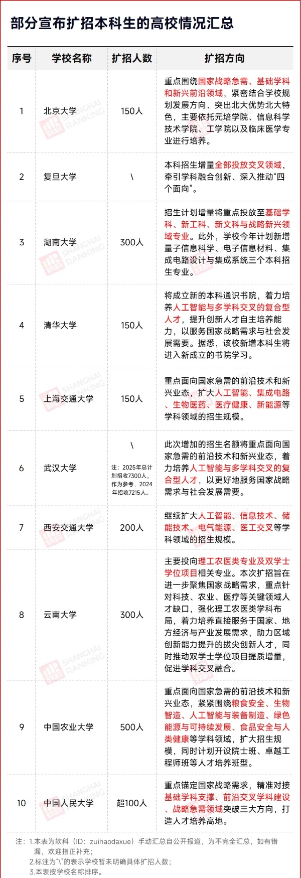 10年首次下降！高考，迎來拐點(diǎn)！2_副本.jpg
