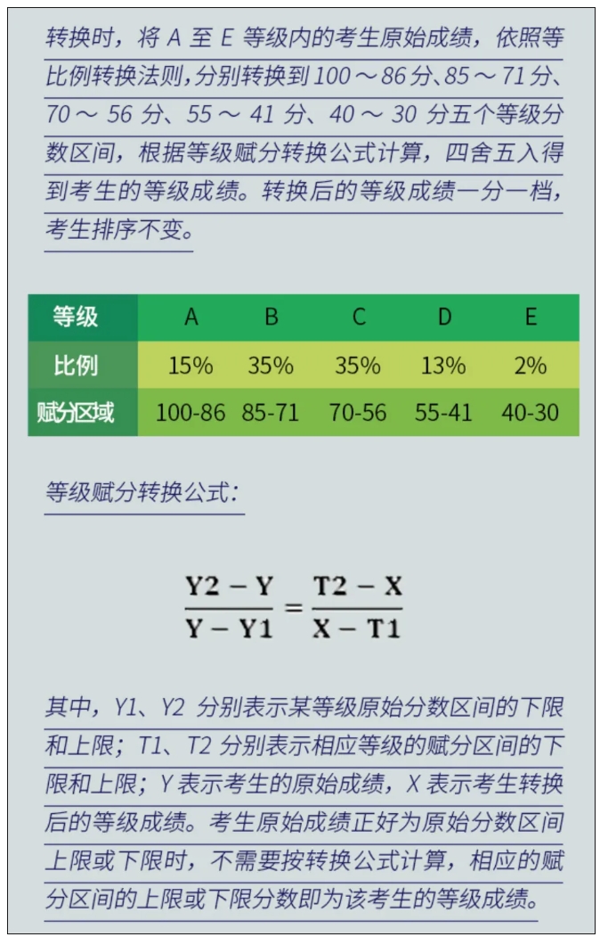 10年首次下降！高考，迎來拐點(diǎn)！4.png