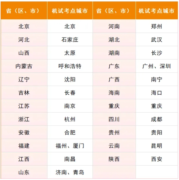 南方科技大學2025年綜合評價招生能力測試通知.png