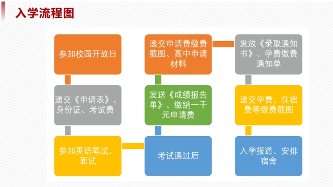 華東政法大學國際教育學院2025年招生火熱報名中！5.png