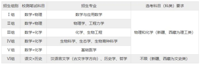 浙江大學2025強基計劃審核結果出爐2.png