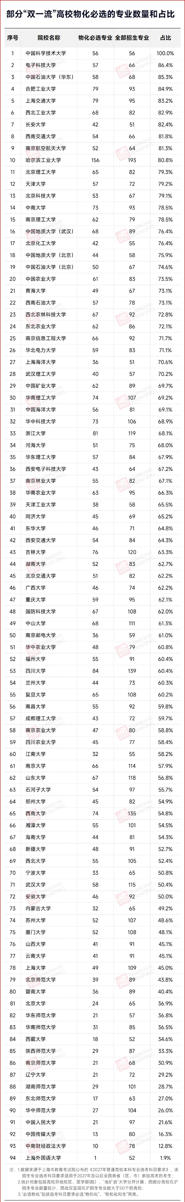 福耀科技大學(xué)官宣！大理科時(shí)代，來臨_副本.jpg