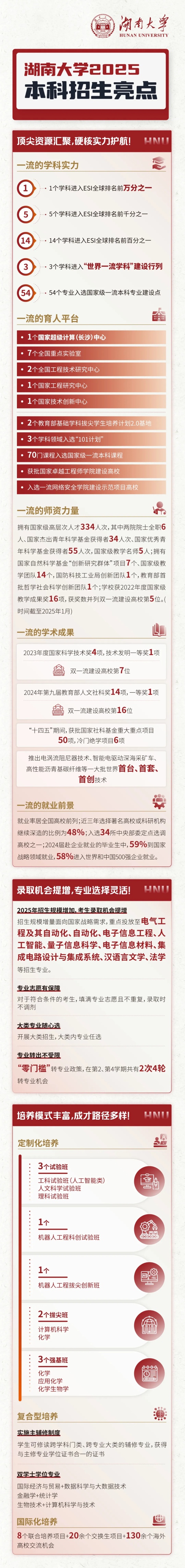 重磅！湖南大學(xué)2025年本科招生亮點(diǎn)_副本.jpg