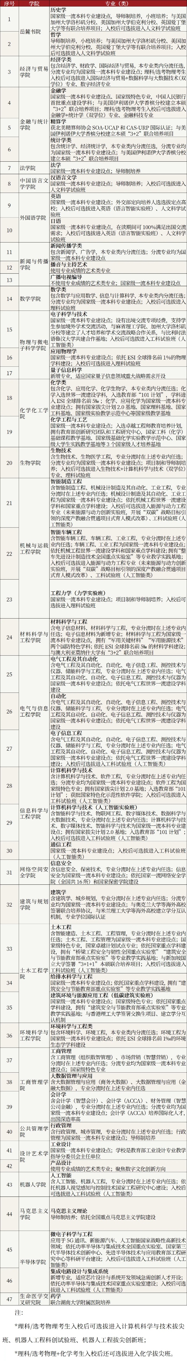 湖南大學(xué)2025年本科招生亮點(diǎn)2_副本.jpg