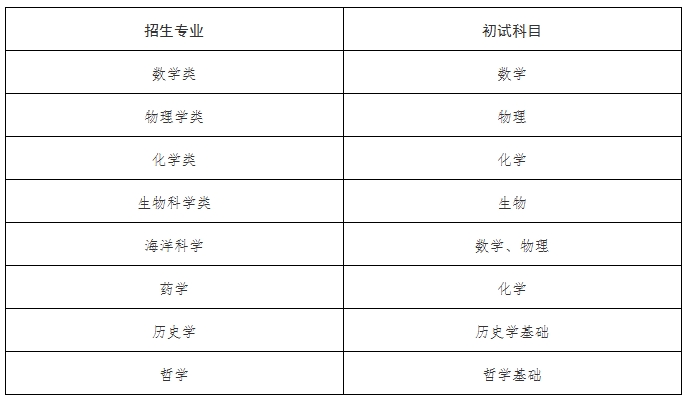 廈門大學(xué).png