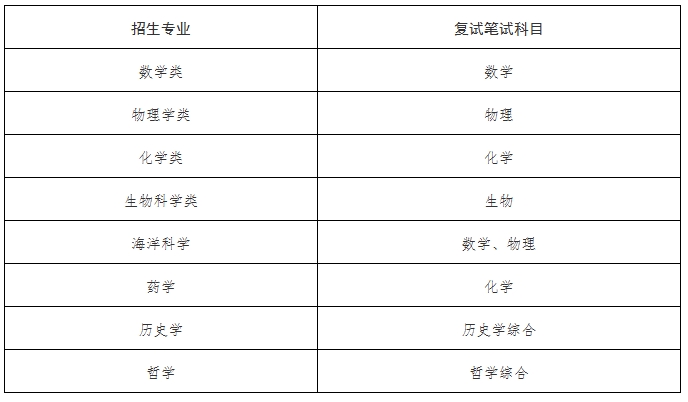 廈門大學(xué)2.png