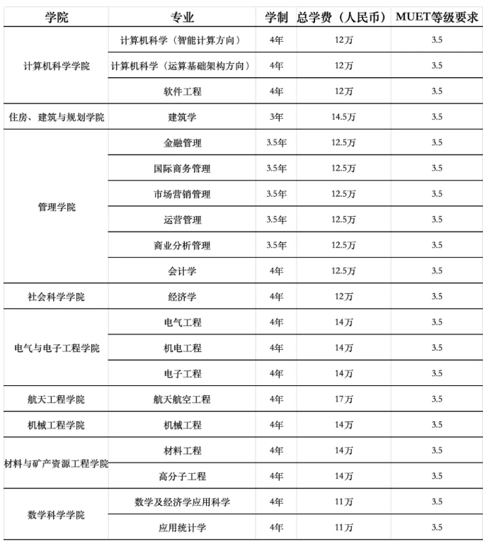 馬來(lái)西亞留學(xué)安全指南，看這一篇就夠了！3.png