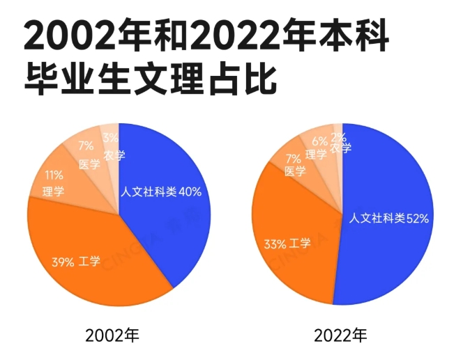 近半數(shù)985高校，明確擴(kuò)招！3.png