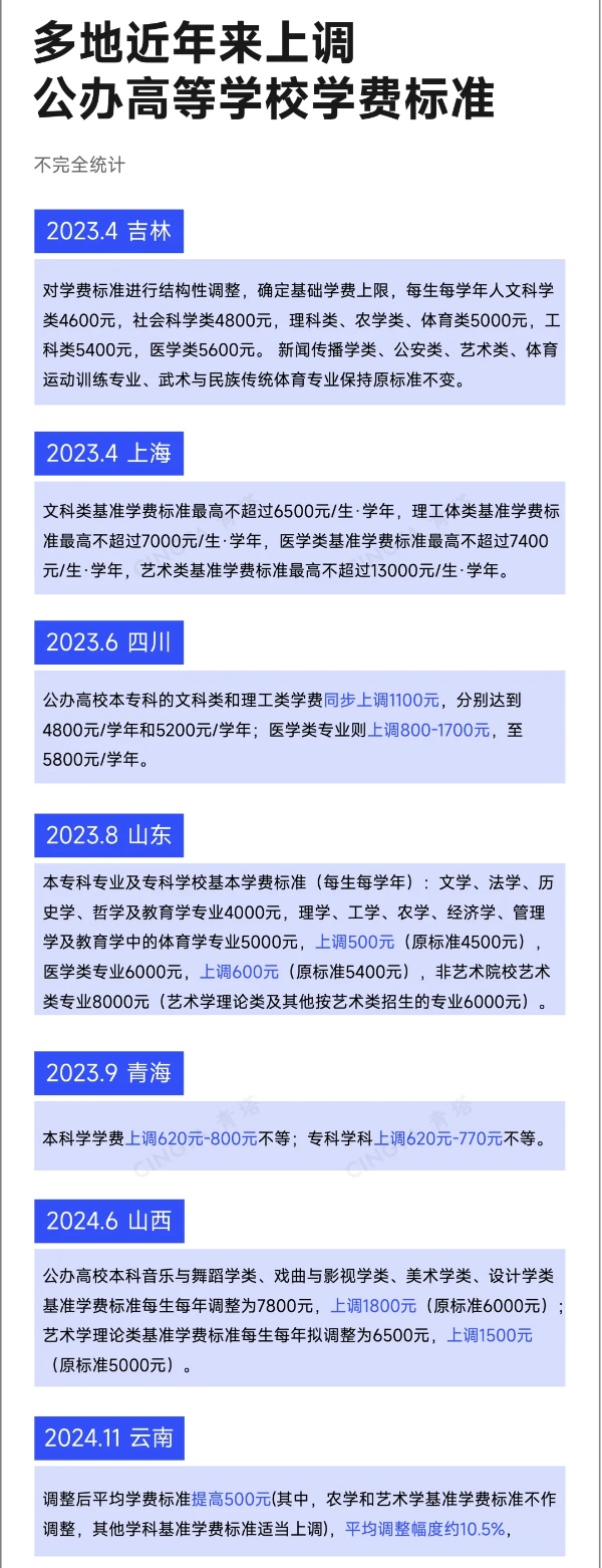 近半數(shù)985高校，明確擴(kuò)招！2_副本.jpg