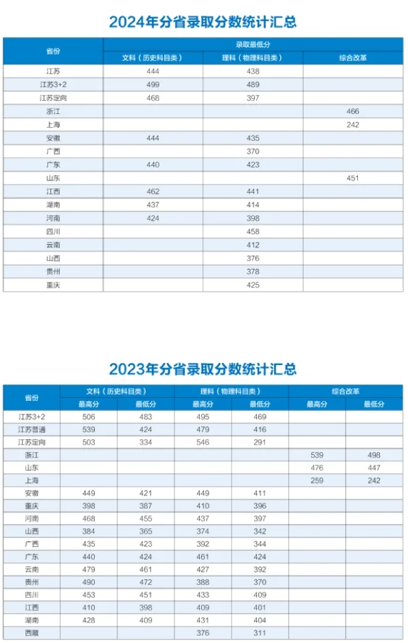 多少分能上江蘇衛(wèi)生健康職業(yè)學(xué)院？1.png