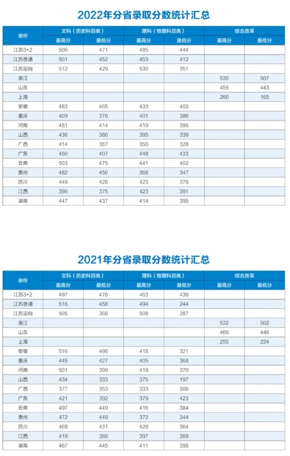 多少分能上江蘇衛(wèi)生健康職業(yè)學(xué)院？2.png