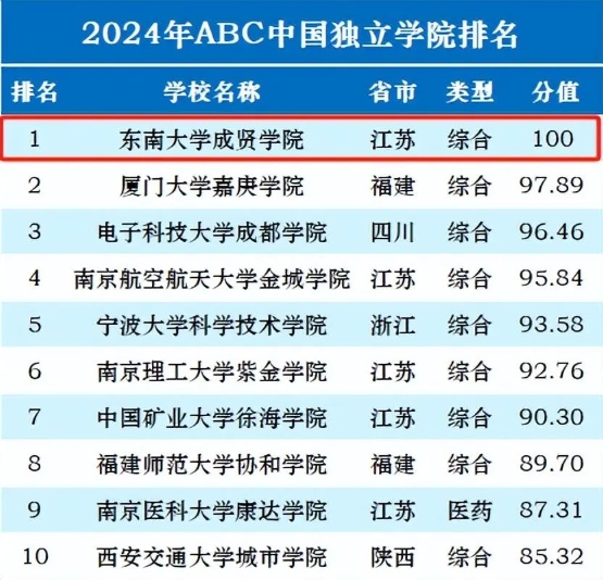 東南大學(xué)成賢學(xué)院新增3個(gè)專(zhuān)業(yè)獲學(xué)士學(xué)位授權(quán)！4_副本.jpg