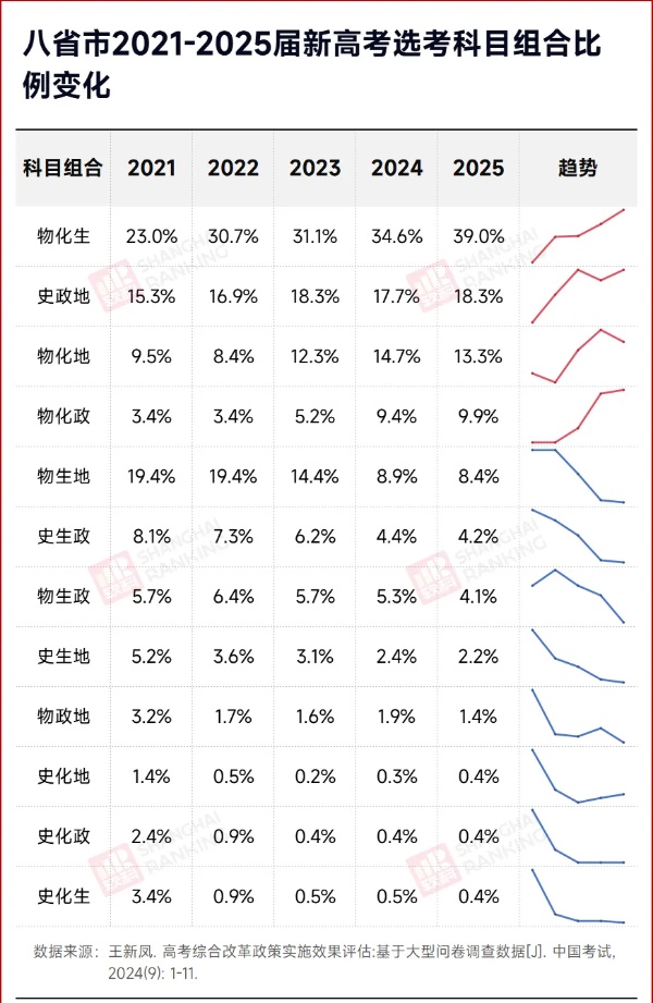 4所高校明確，不招文科生！_副本.jpg