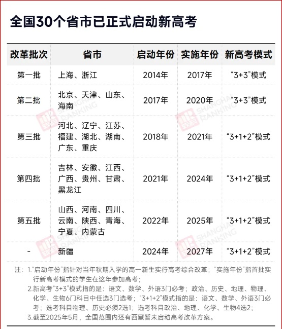 4所高校明確，不招文科生！3_副本.jpg