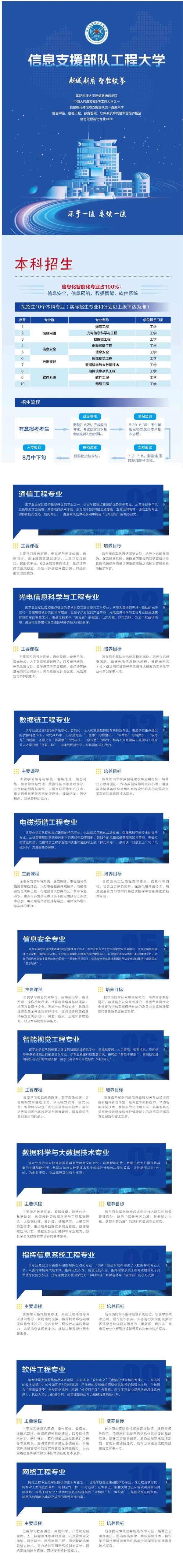 10大王牌專業(yè)！信息支援部隊工程大學首次招生_副本.jpg