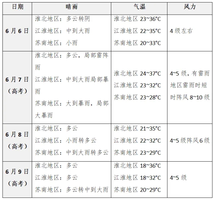 高考如遇強(qiáng)降雨，請(qǐng)收好這份“趕考攻略”.png