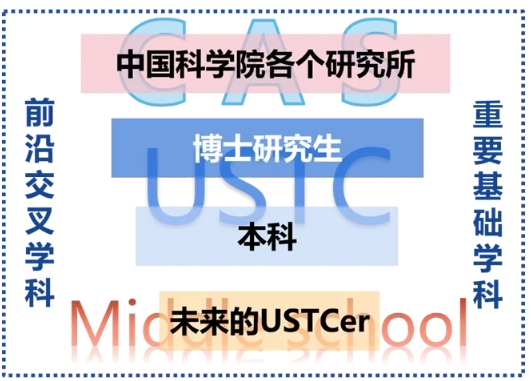 全面升級(jí)！中國科學(xué)技術(shù)大學(xué)2025年本科招生培養(yǎng)亮點(diǎn)速覽！.png