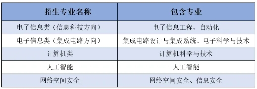 全面升級(jí)！中國科學(xué)技術(shù)大學(xué)2025年本科招生培養(yǎng)亮點(diǎn)速覽！4.png