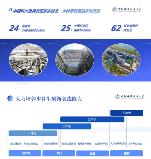 全面升級(jí)！中國科學(xué)技術(shù)大學(xué)2025年本科招生培養(yǎng)亮點(diǎn)速覽！6.png