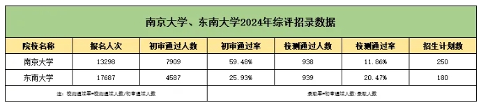 直擊考點(diǎn)！南大、東大綜合評價(jià)校測考什么？25.png