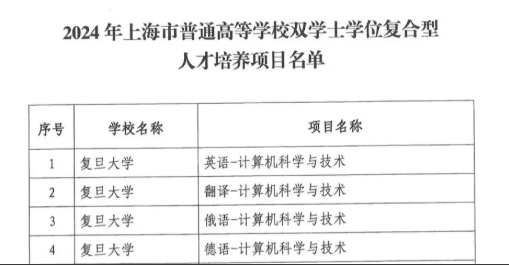 多所高校，停招英語專業(yè)！3.png