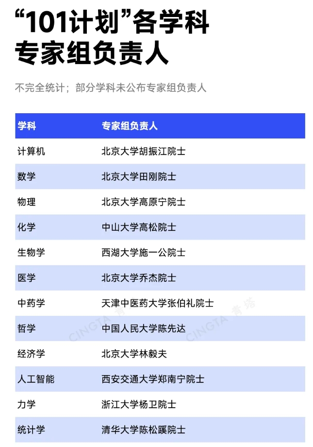 教育部重磅計劃，再擴容！2.png