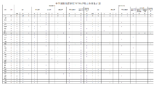 中國消防救援學(xué)院2025年招收青年學(xué)生計(jì)劃_副本.png