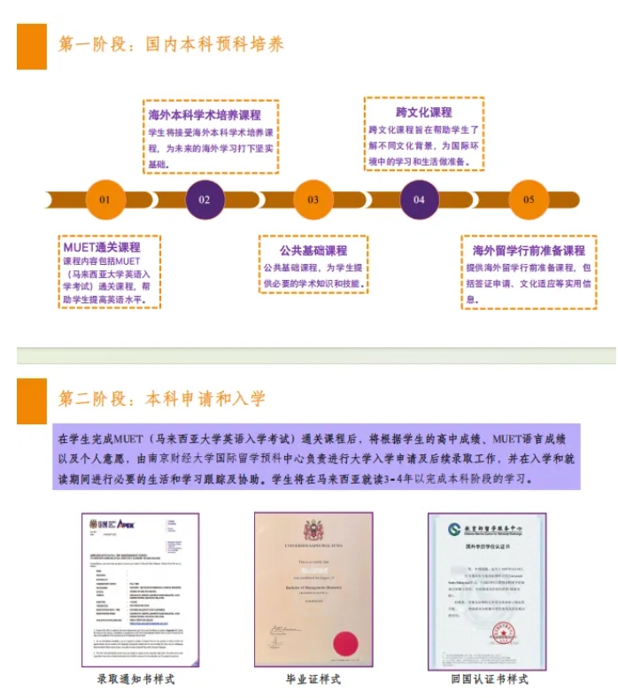 哪些學(xué)生適合考慮馬來西亞留學(xué)？有哪些學(xué)校推薦？3.png