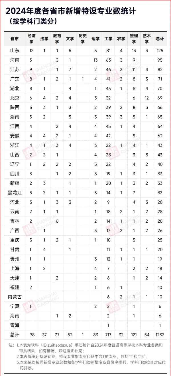 就業(yè)率0%！“天坑”專業(yè)，淘汰！_副本.jpg