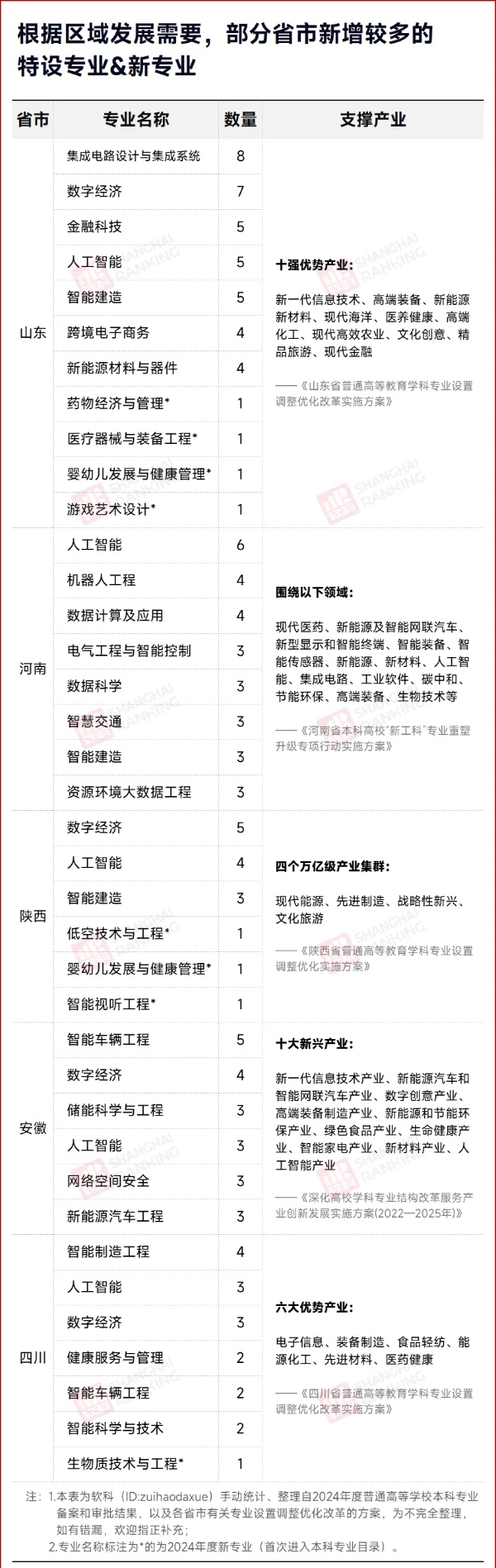 就業(yè)率0%！“天坑”專業(yè)，淘汰！2_副本.jpg