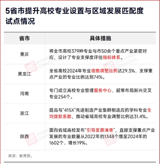 就業(yè)率0%！“天坑”專業(yè)，淘汰！3_副本.jpg