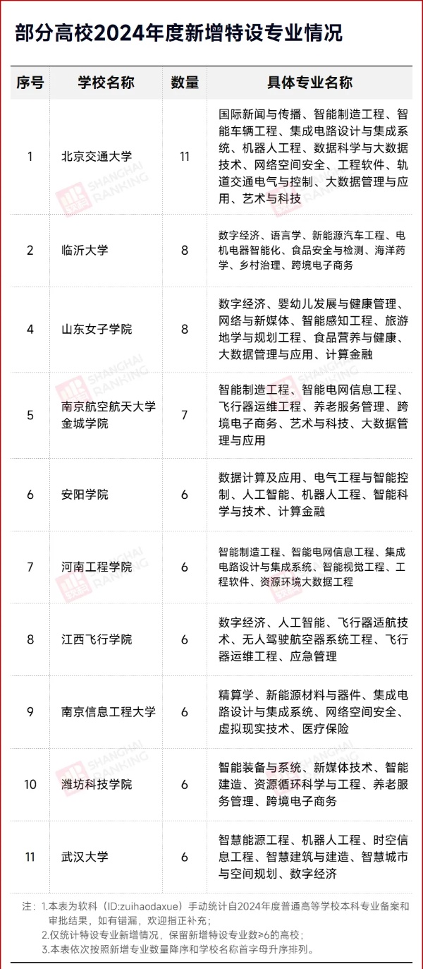 就業(yè)率0%！“天坑”專業(yè)，淘汰！4_副本.jpg