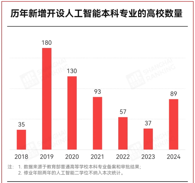 平均年薪破30萬！中國“最火”專業(yè)，來了!3.png
