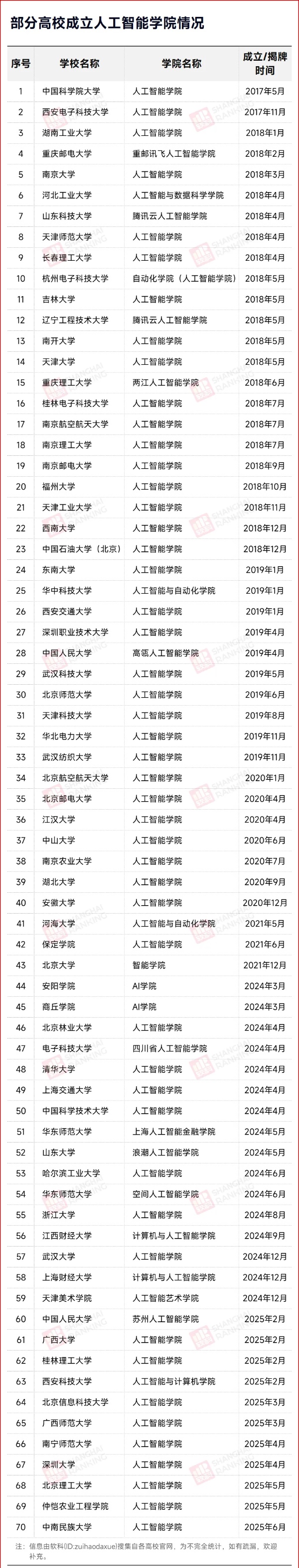 平均年薪破30萬！中國“最火”專業(yè)，來了!5_副本.jpg