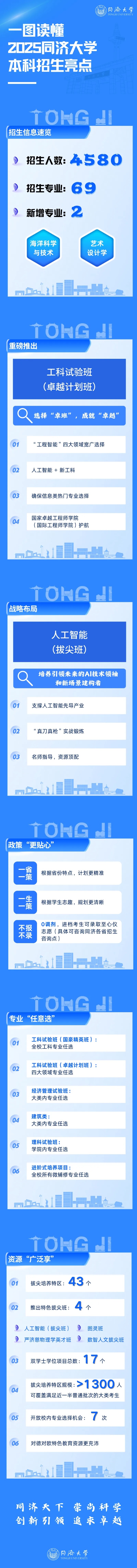 一圖讀懂！同濟(jì)大學(xué)發(fā)布2025本科招生亮點(diǎn)！_副本.jpg
