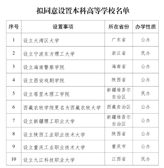 教育部支持！9所“進步最快”大學，起飛.png