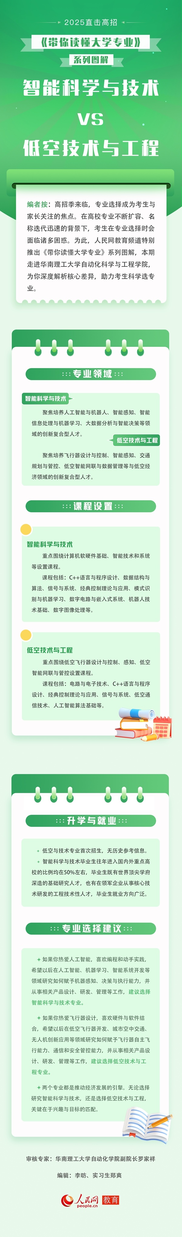 帶你讀懂大學(xué)專業(yè)：智能科學(xué)與技術(shù)VS低空技術(shù)與工程_副本.jpg