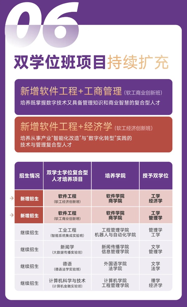 擴(kuò)！增！提！南京大學(xué)2025本科招生七大亮點(diǎn)7_副本.jpg