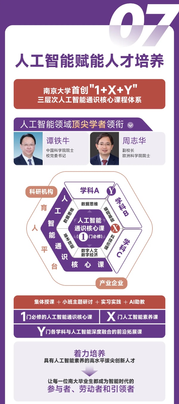 擴(kuò)！增！提！南京大學(xué)2025本科招生七大亮點(diǎn)8_副本.jpg