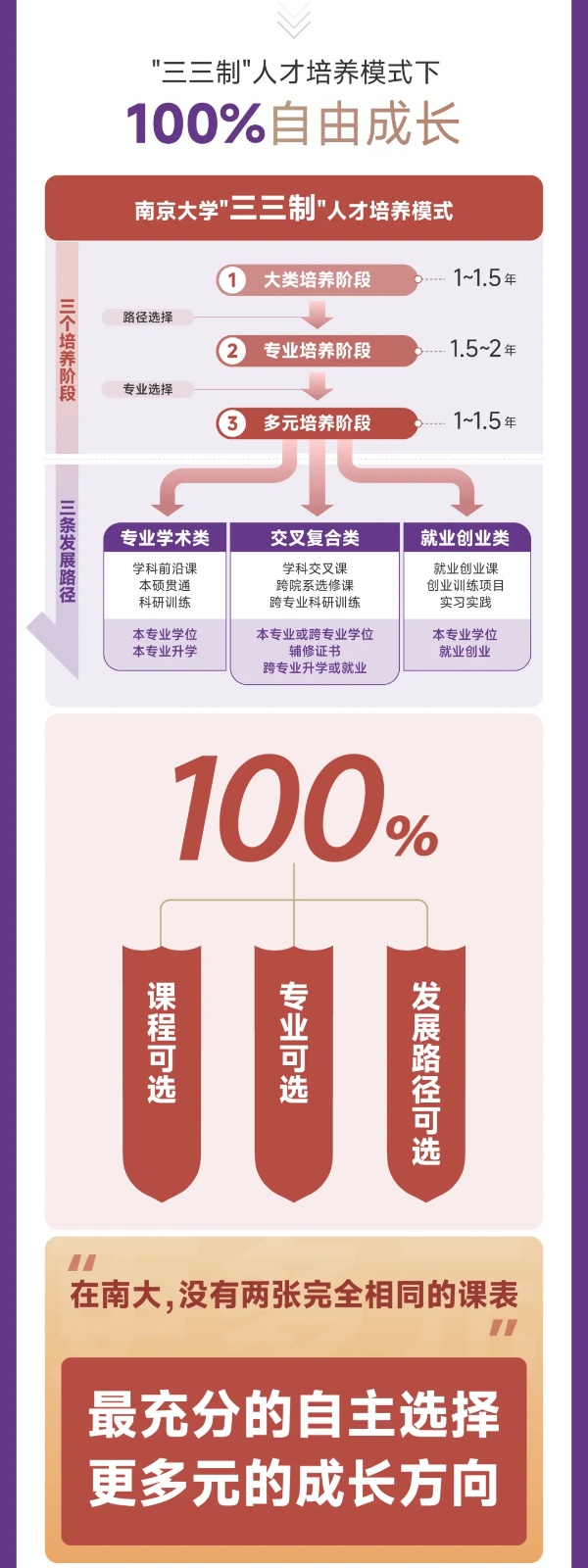 擴(kuò)！增！提！南京大學(xué)2025本科招生七大亮點(diǎn)9_副本.jpg