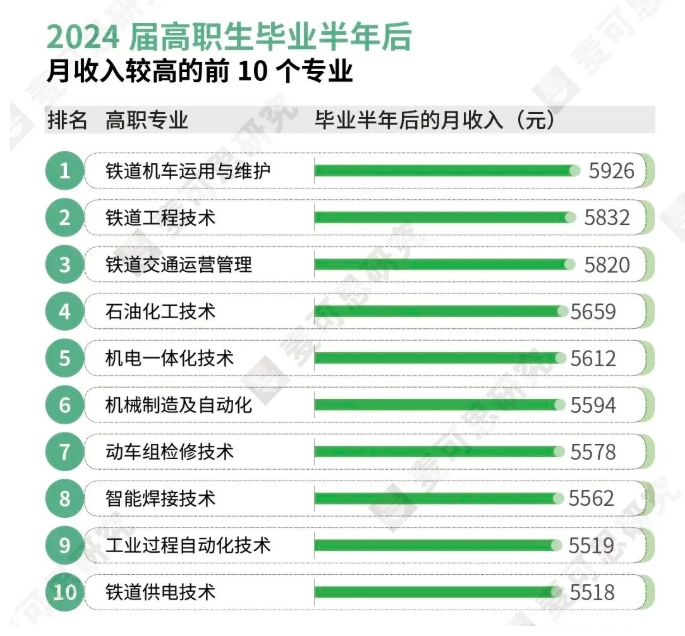 2025年綠牌專業(yè)榜發(fā)布！工科專業(yè)持續(xù)霸榜！4.png
