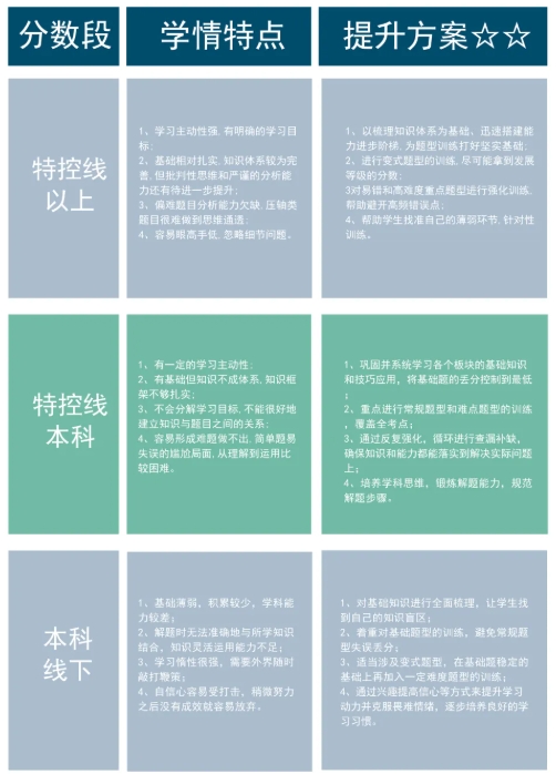 2026新東方高考全年班招生簡章4.png