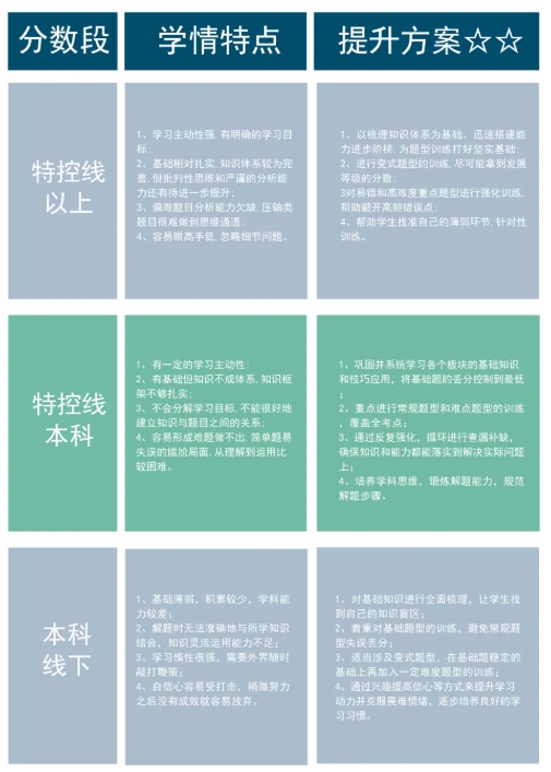 高考后要不要復(fù)讀？如何挑選優(yōu)質(zhì)復(fù)讀學(xué)校？7個(gè)關(guān)鍵點(diǎn)！3.png