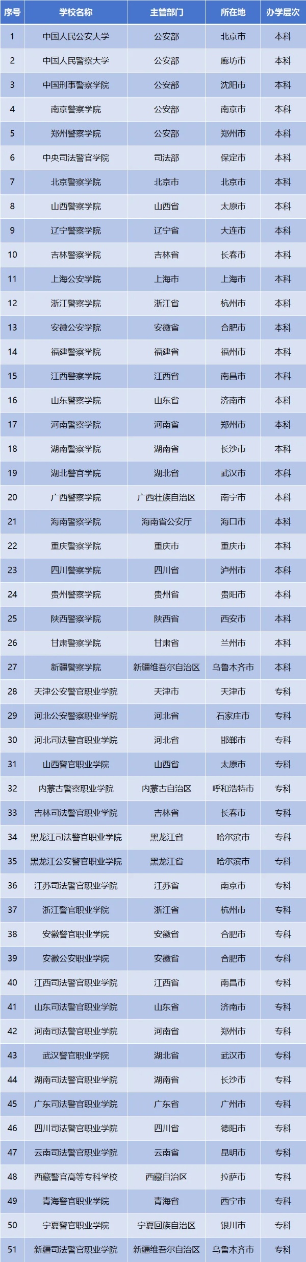 公安學(xué)類專業(yè)報(bào)考要點(diǎn)解析，助你圓夢(mèng)警察藍(lán)_副本.jpg