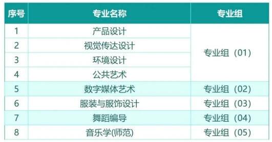 干凈爆了！江南大學2025本科招生專業(yè)及分組方案發(fā)布4.png