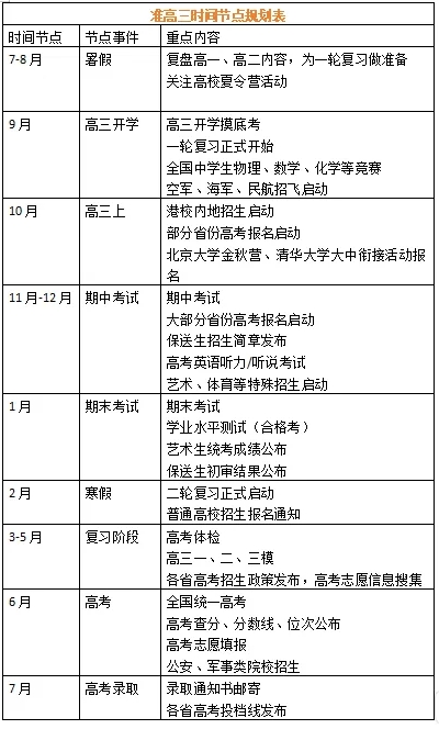 準(zhǔn)高二和準(zhǔn)高三們，暑假做這些事，實現(xiàn)彎道超越！2.png